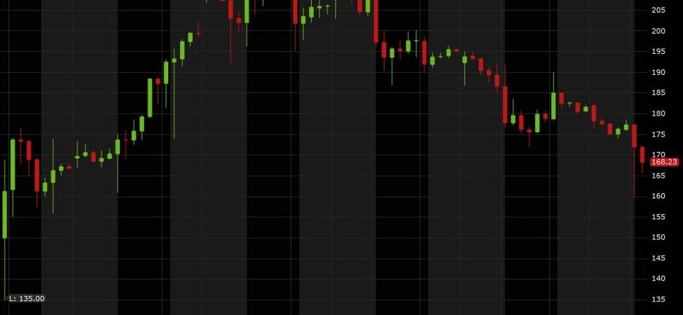 Saham SpaceX Turun Lebih 10% Selepas Syarikat Mahu Jual Bon